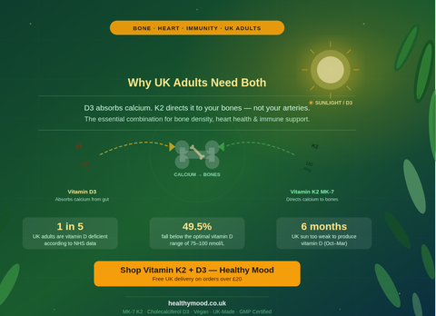 Vitamin D3 and K2: Why UK Adults Should Always Take Them Together